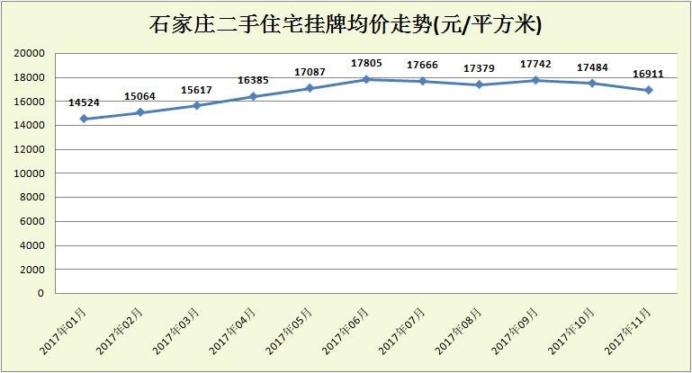 11月房价.png