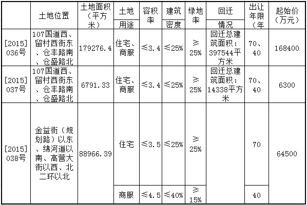 [2015]036-038号