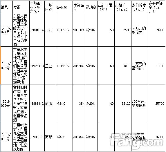 土地信息