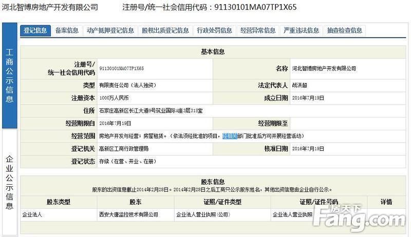 河北智博房地产开发有限公司注册信息