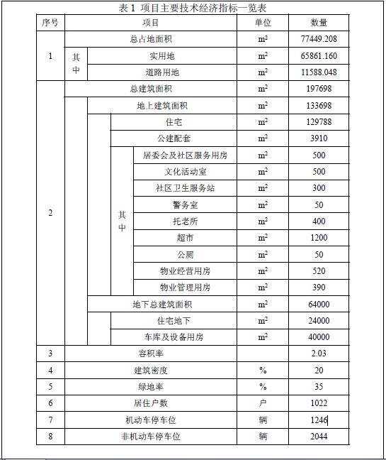 主要技术经济指标一览表.jpg