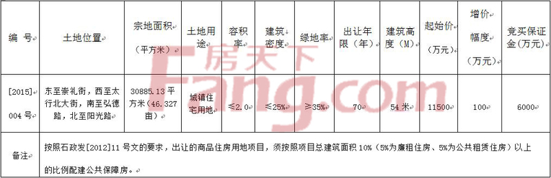 [2015] 004号地块出让详情