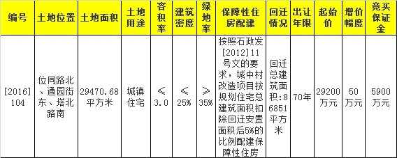 石家庄市国土资源局[2016]104号地公开出让公告