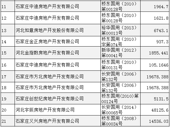 抵押登记一览表