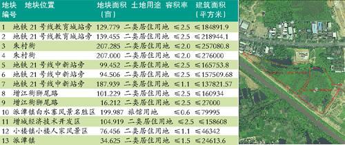 其中12块宅地过半邻近21号线