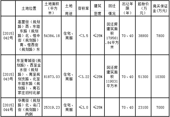 [2015]042-044号地块