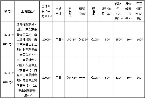 石家庄[2015]047-048号号地公开出让公告