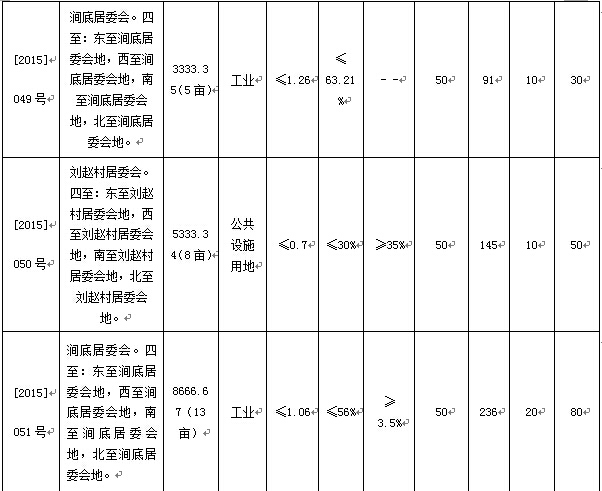 石家庄[2015]049-051号号地公开出让公告