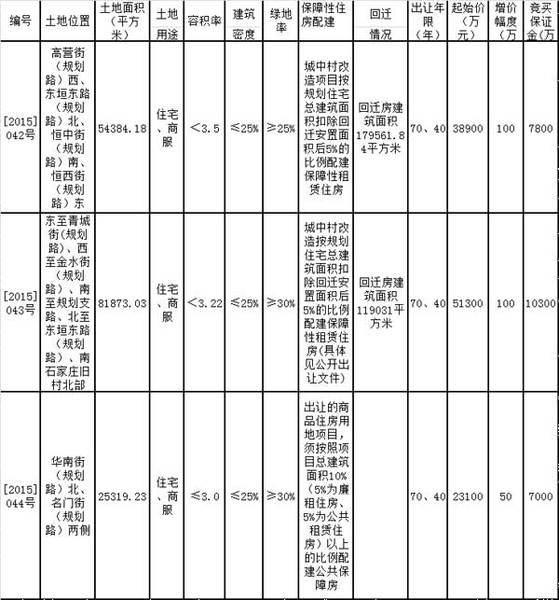 石家庄10月土拍地块详情