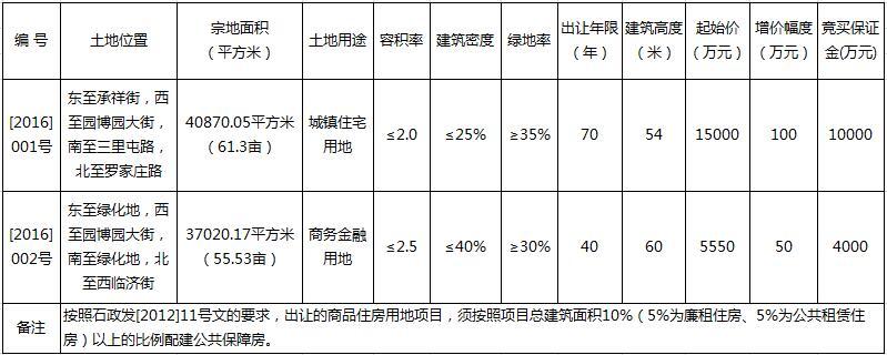 正新国土资告〔2016〕1号