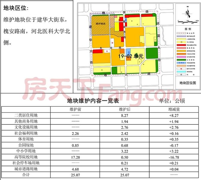 曝石市8宗地块控规 石家庄经济学院老校区规划抢先看