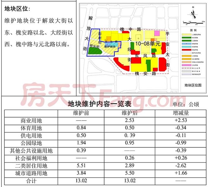 彭村改造项目规划