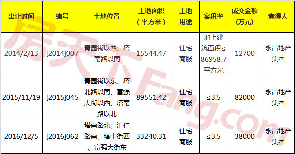 永昌维多利亚