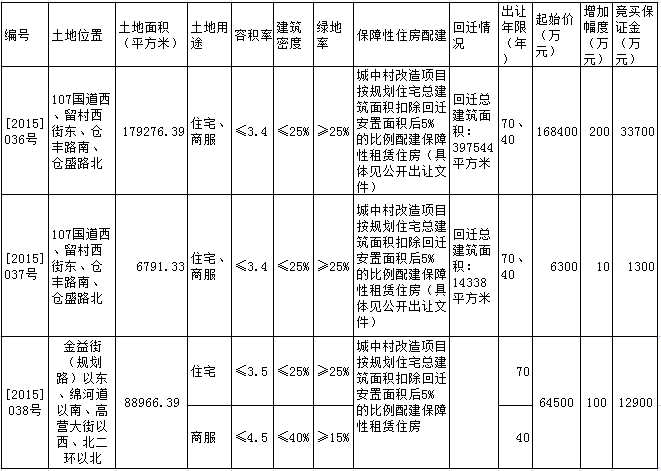 石国土资源局[2015]036-038号地块公开出让公告