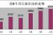 2013石家庄房价走势图 整体涨幅不大